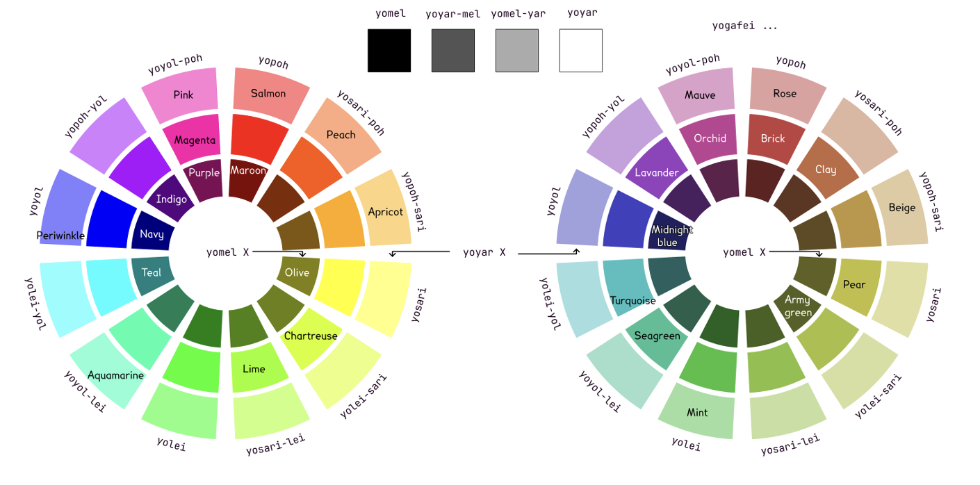 Oravia color wheel